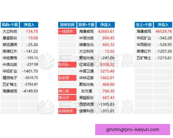 莱斯特城锋线表现稳健，状态回暖，值得关注其进攻数据动态